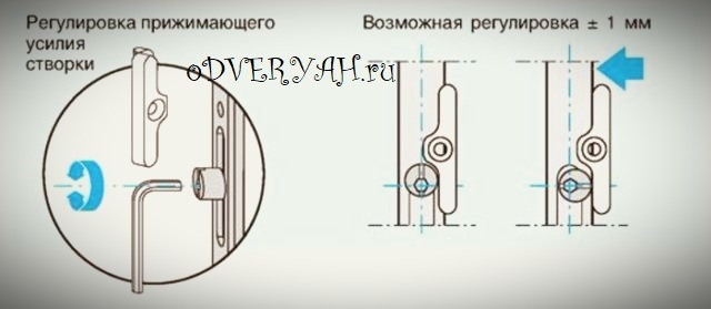 прижим створки