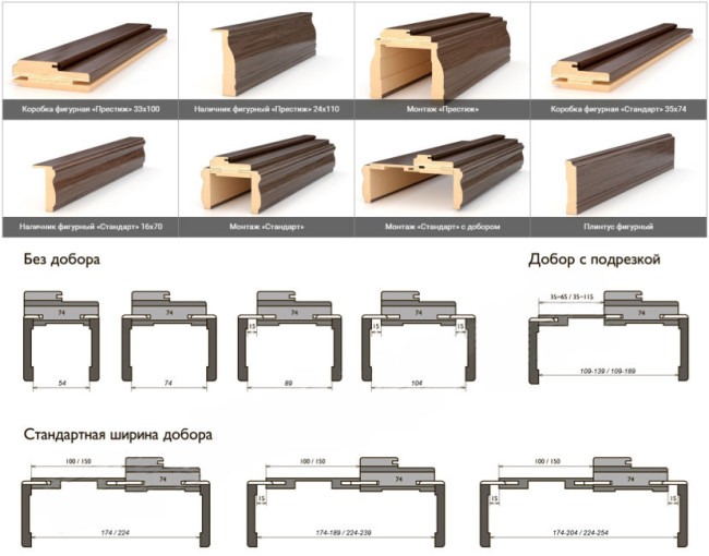 телескопическая коробка