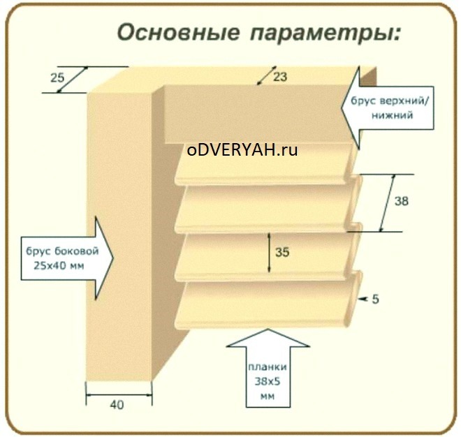 основные параметры