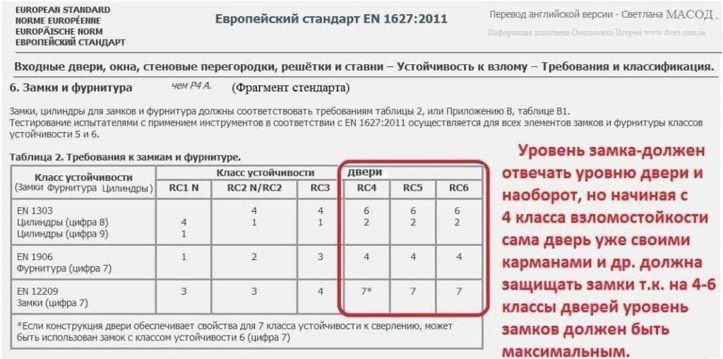 требования