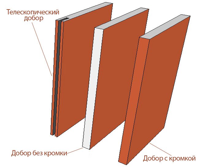 виды