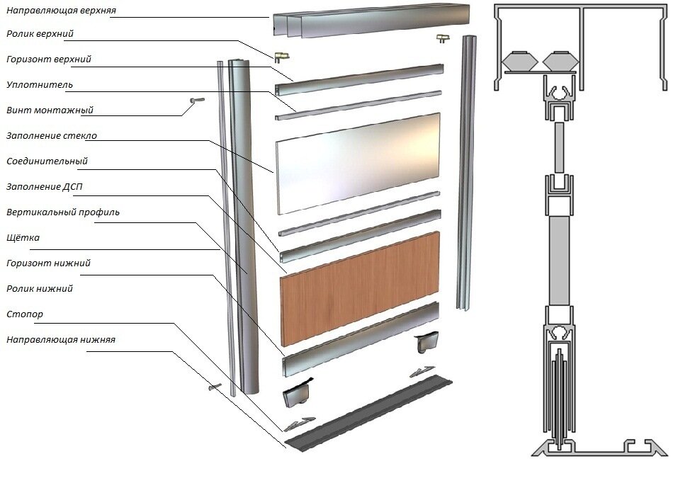 компоненты