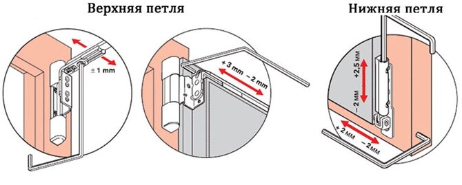 петли верхние:нижние