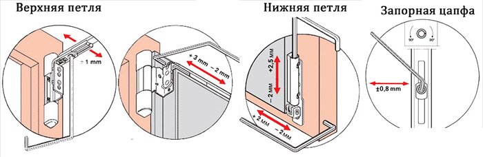 регулировка2