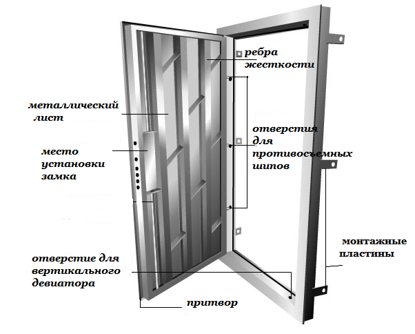 стальная коробка