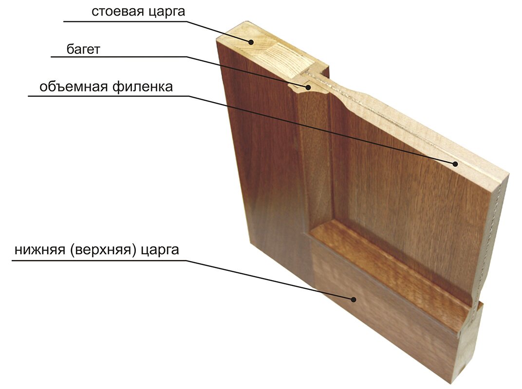 филенчатая дверь