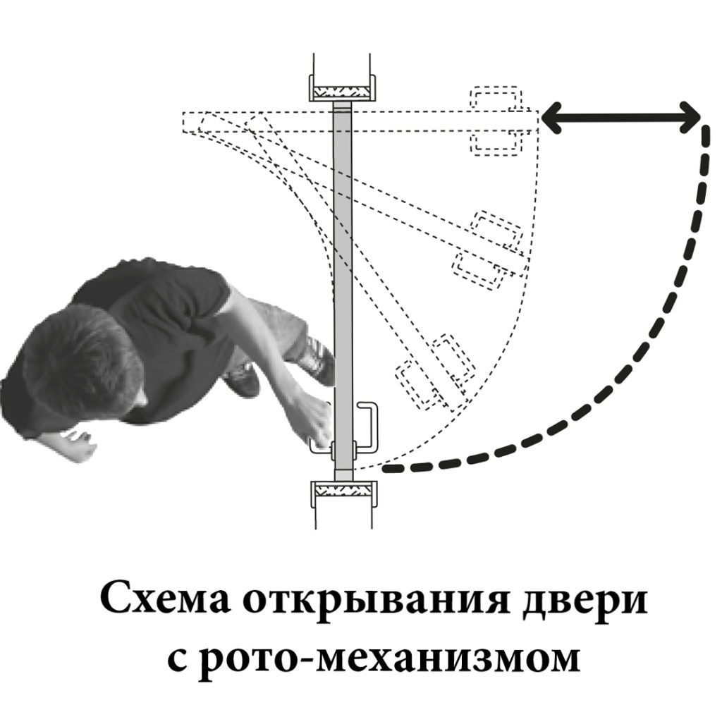 рото механизм