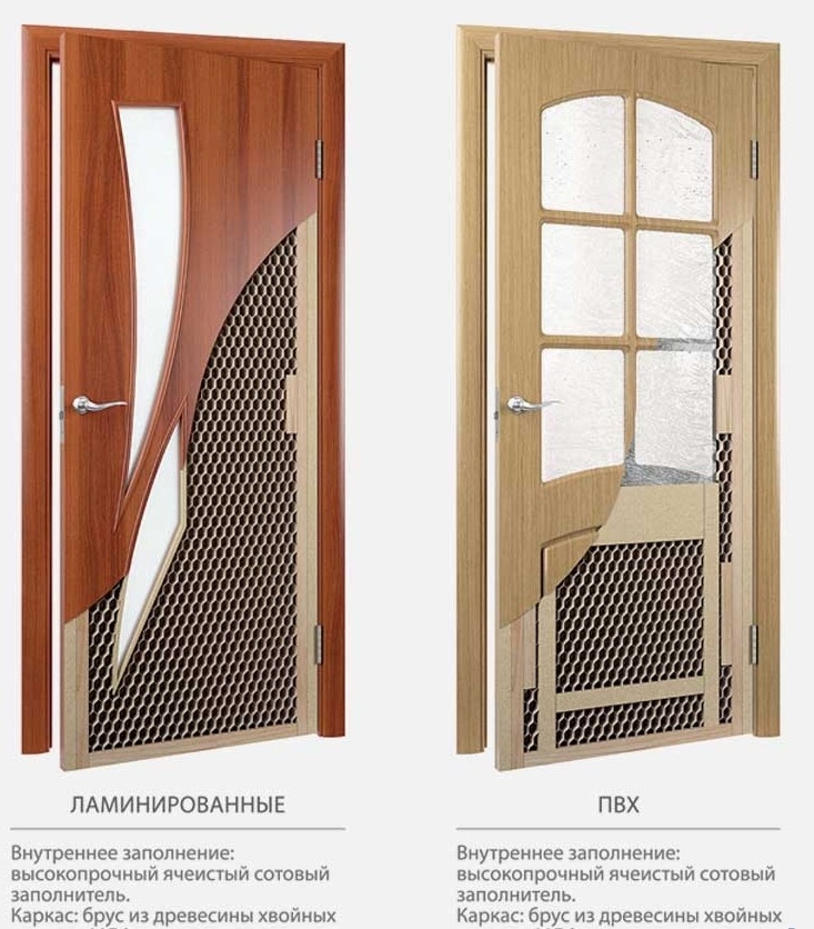 Что такое сотовый наполнитель, его характеристики и преимущества для дверных конструкций