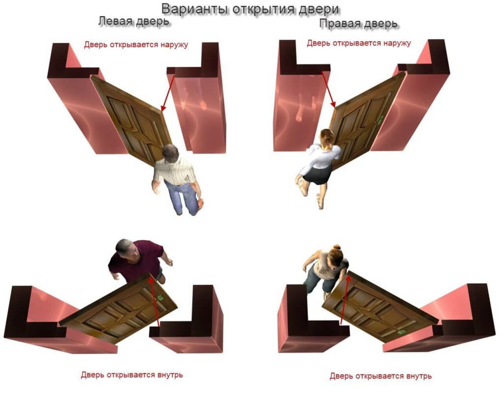 открывание двей