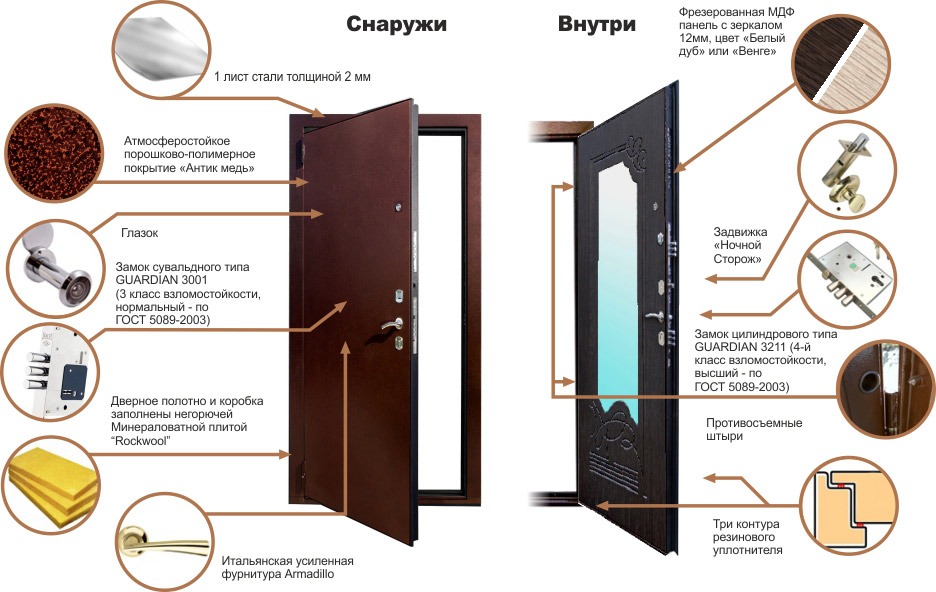 бронированные двери