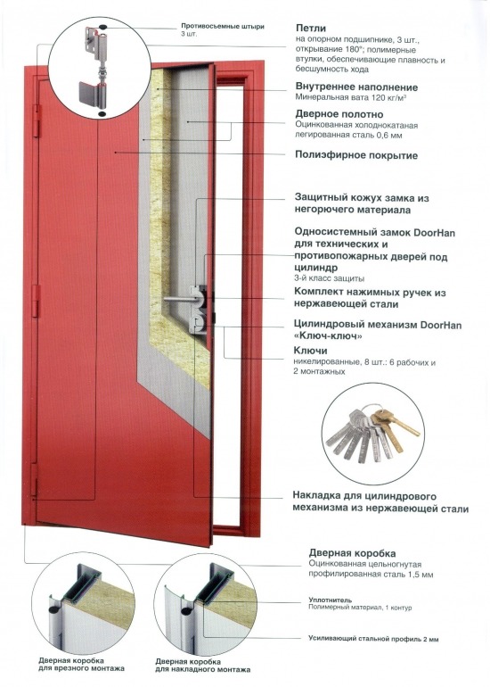 Где устанавливаются противопожарные двери с классом огнестойкости 2 типа, их конструктивные особенности
