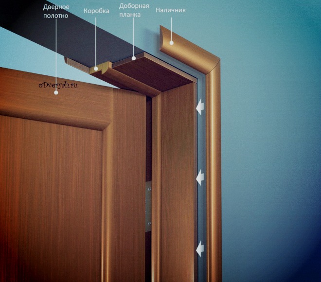 Конструкция