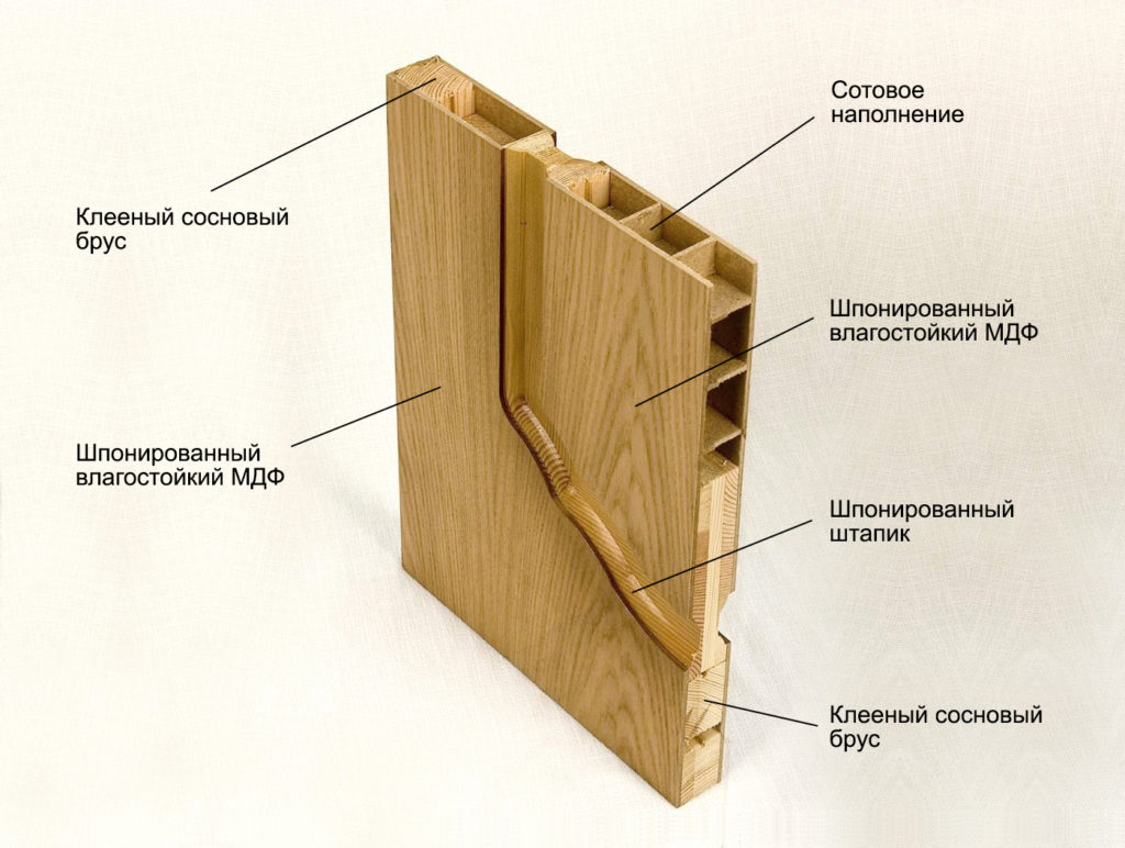 дверь в разрезе