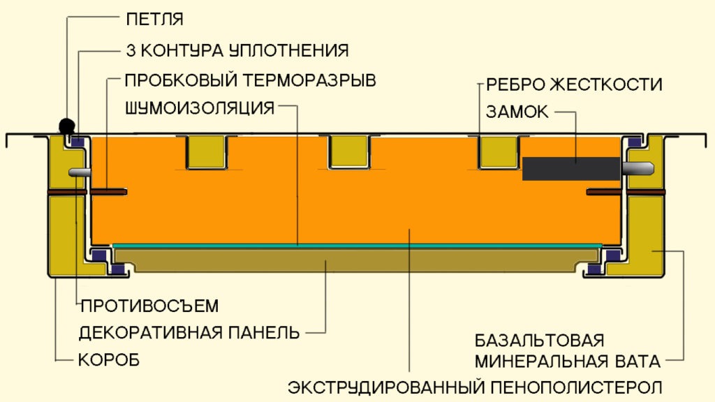 двери