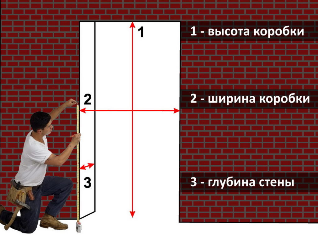 замеры