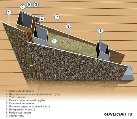 утепление двери
