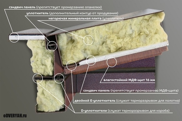 терморазрыв