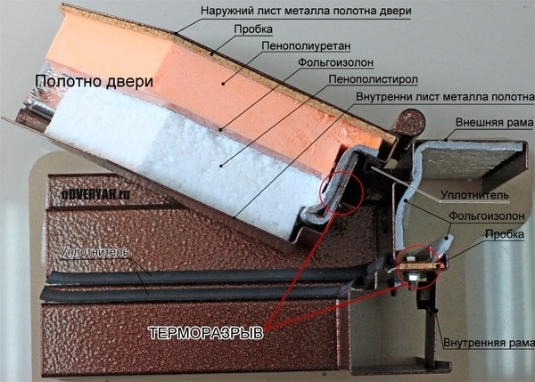 терморазрыв