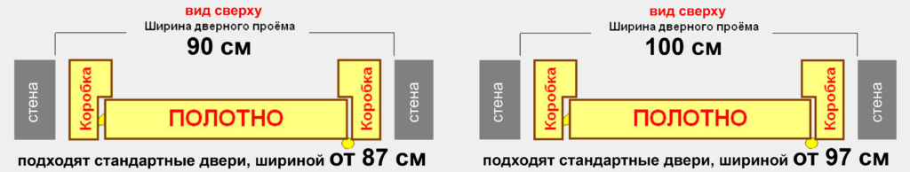 ширина двери