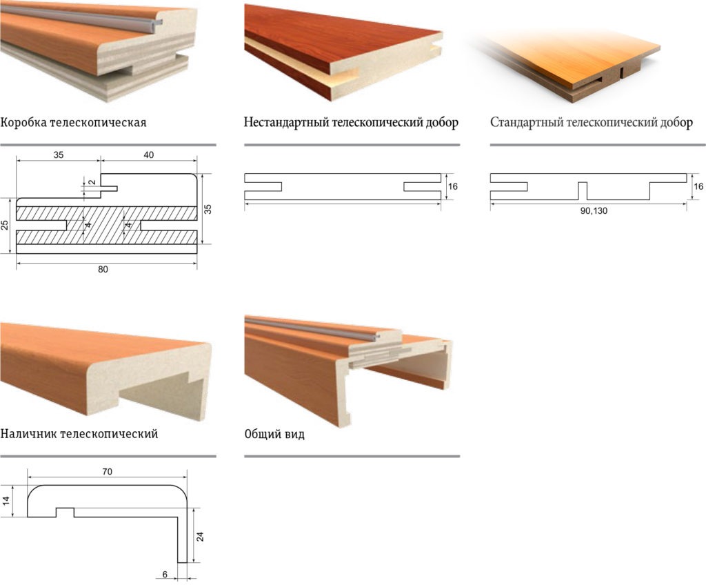 коробка телескопическая
