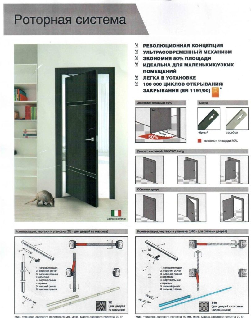 механизм рото двери