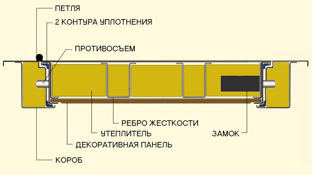 дверь утепленная