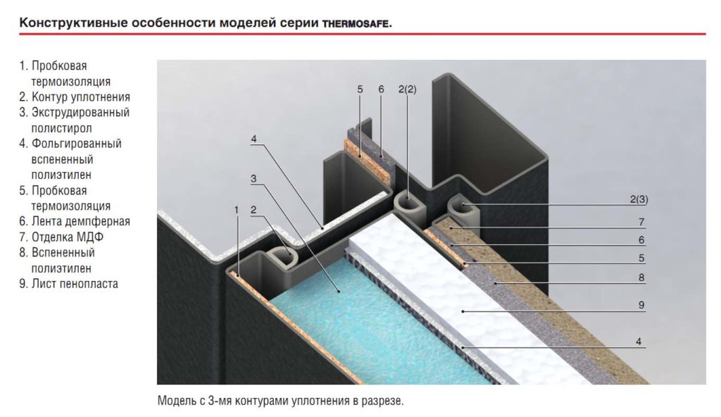 дверь с терморазрывом