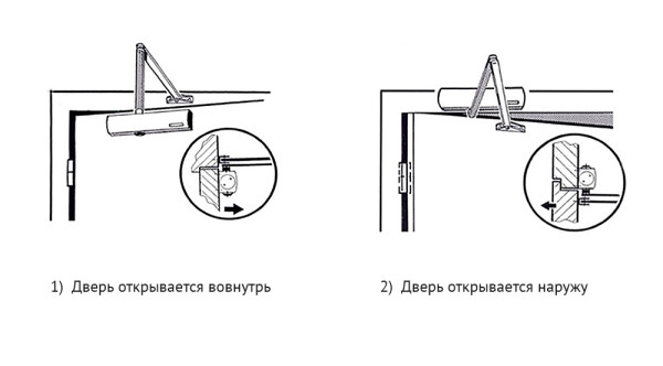 Схема монтажа доводчика