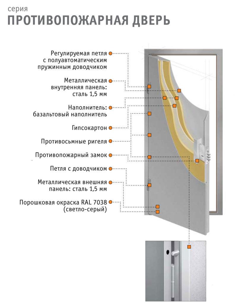 дверь инструкция писание