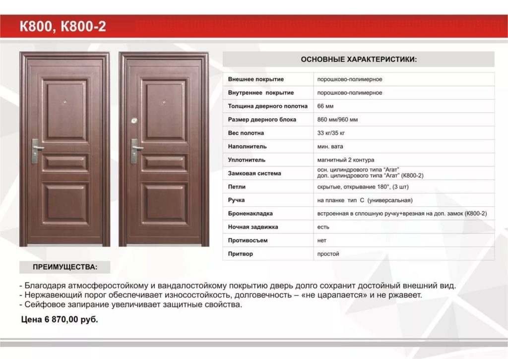 китайская дверь