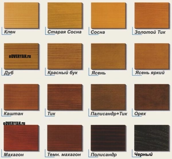 Виды древесины