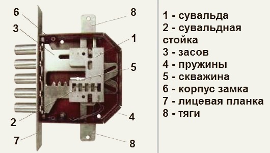 схема