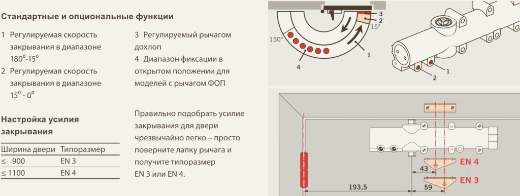 дополнительные функции