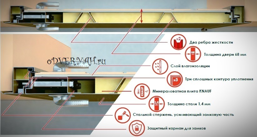 Толщина