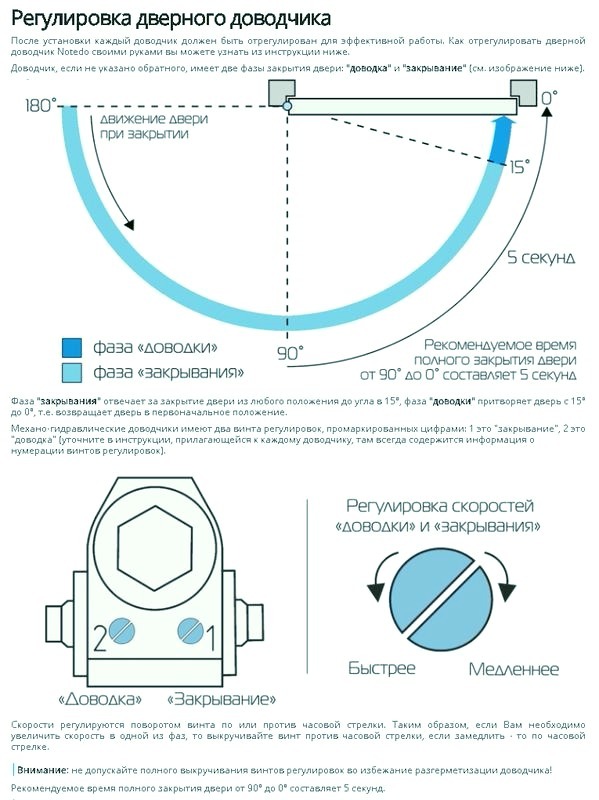 регулировка