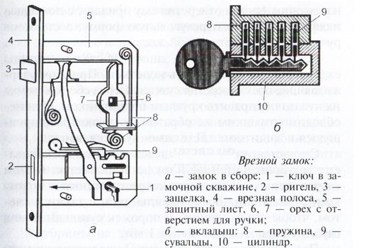 конструкция