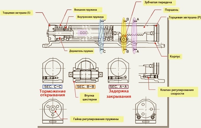 конструкция