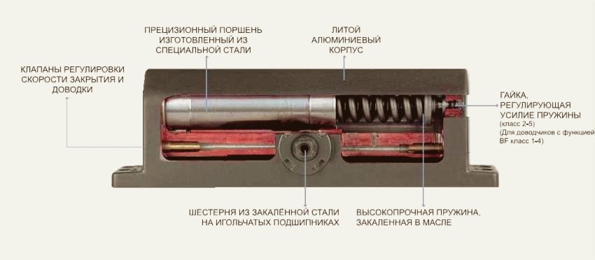 конструкция