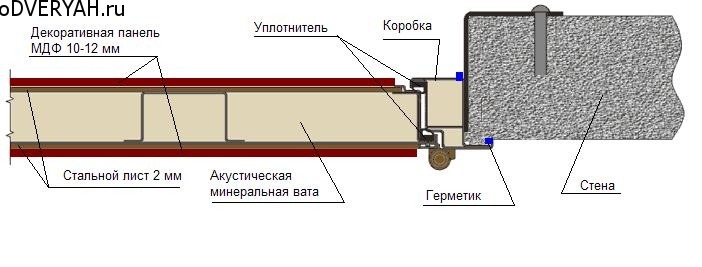 схема