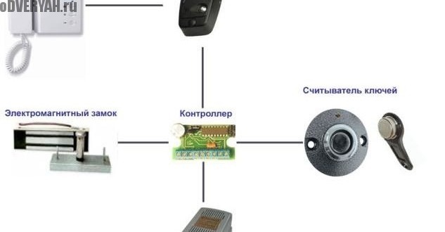 конструкция