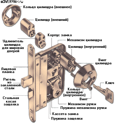 механизм замка