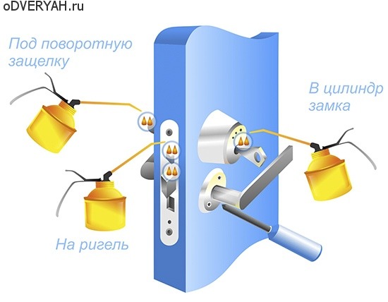 Уход за замком