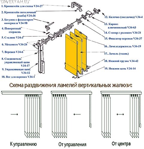 установка жалюзи