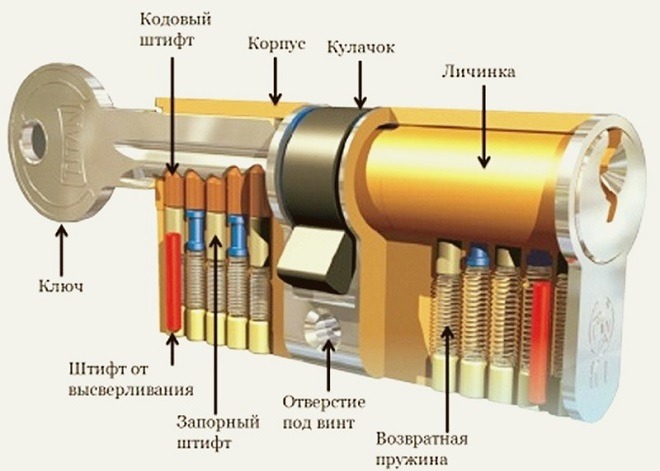 механизм