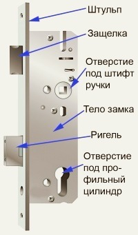 в разрезе