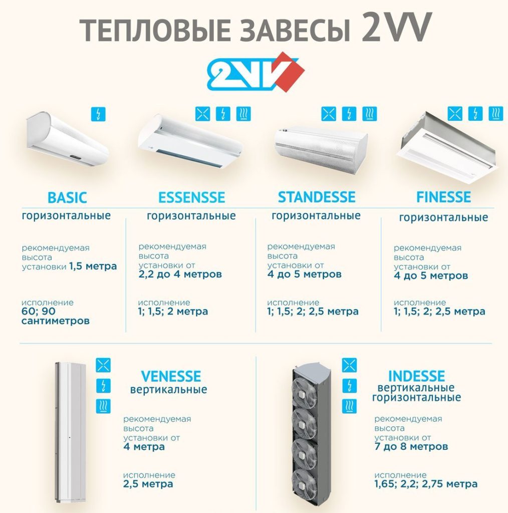 тепловая завеса