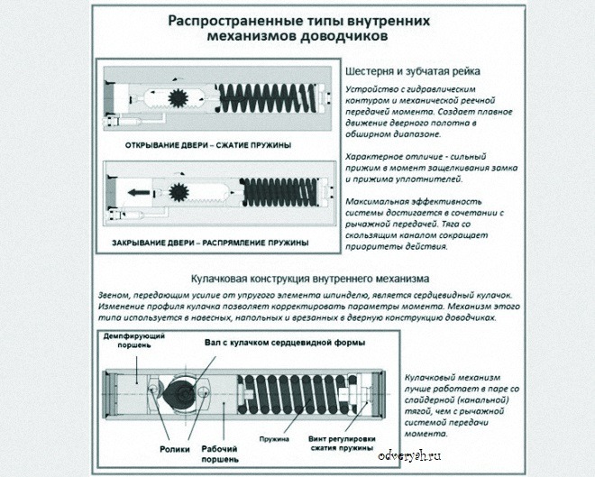внутренние механизмы