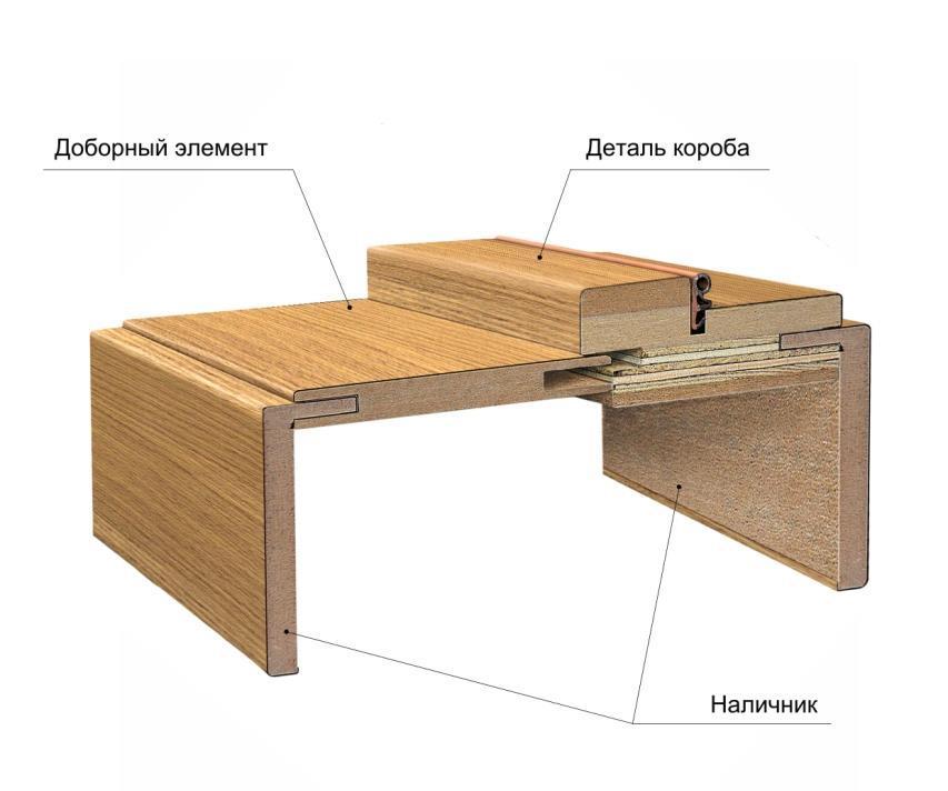 телескопический наличник