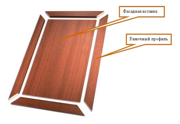 Конструкция рамочного фасада