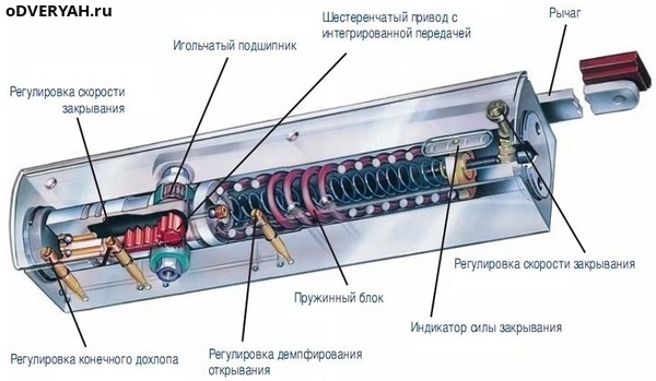 Механизм доводчика